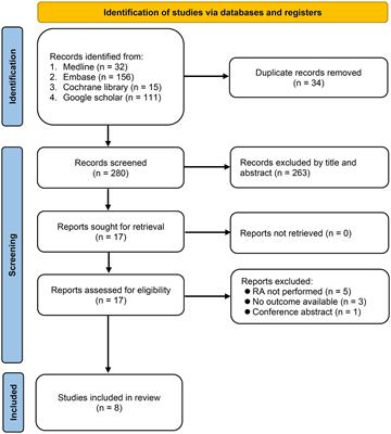 Comparison of regional vs. general anesthesia on the risk of dementia: a systematic review and meta-analysis